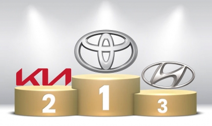 Top 10 thương hiệu bán nhiều ô tô nhất tháng 8/2023