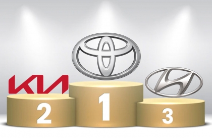 Top 10 thương hiệu bán nhiều ô tô nhất tháng 8/2023
