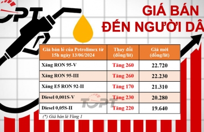 Giá xăng dầu ngày 13/6: Đồng loạt tăng