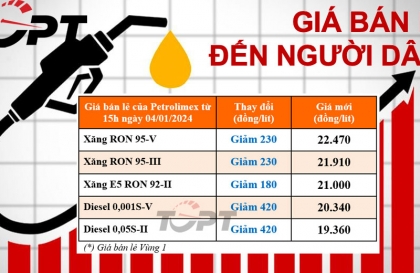 Giá xăng dầu kỳ điều chỉnh đầu năm: Xăng dầu đồng loạt giảm giá