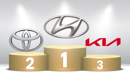 Top 10 thương hiệu bán nhiều ô tô nhất tháng 9/2023: Hyundai vươn lên dẫn đầu