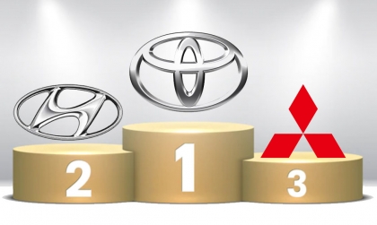 Thị trường ô tô Việt Nam tháng 7/2024: Toyota đứng đầu top 10 thương hiệu bán nhiều xe nhất, nhưng Hyundai vẫn hơn