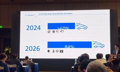 VinFast đặt mục tiêu nâng tỷ lệ nội địa hoá lên trên 80%