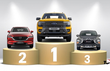 Thị trường ô tô Việt Nam tháng 1/2025: Top 10 mẫu xe bán nhiều nhất - Ford Ranger bất ngờ dẫn đầu