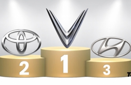 Thị trường ô tô Việt Nam: Top 10 thương hiệu bán nhiều xe nhất tháng 5/2025