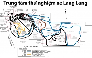 VinFast được gì khi mua lại trung tâm thử nghiệm xe Lang Lang của GM Holden?