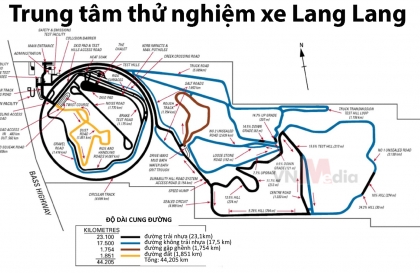 VinFast được gì khi mua lại trung tâm thử nghiệm xe Lang Lang của GM Holden?