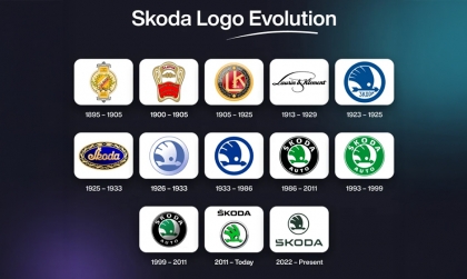 Câu chuyện truyền cảm hứng từ Skoda: Di Sản và Sáng Tạo