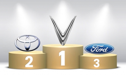 Thị trường ô tô Việt Nam: Top 10 thương hiệu bán nhiều xe nhất tháng 7/2025