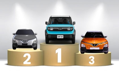 Thị trường ô tô Việt Nam: Top 10 mẫu xe bán nhiều nhất trong tháng 7/2025 - Bao gồm cả xe điện VinFast