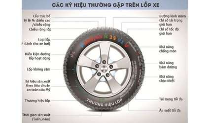 Cách đọc thông số lốp cho người mới