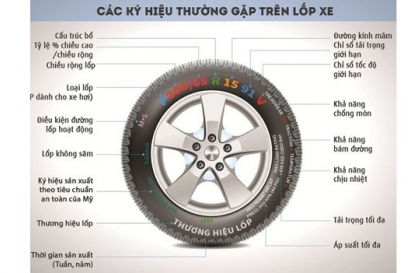 Cách đọc thông số lốp cho người mới