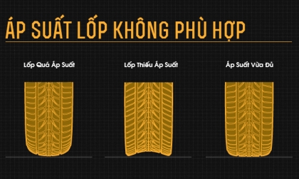 Lốp xe mòn bất thường: Nguyên nhân đến từ đâu?
