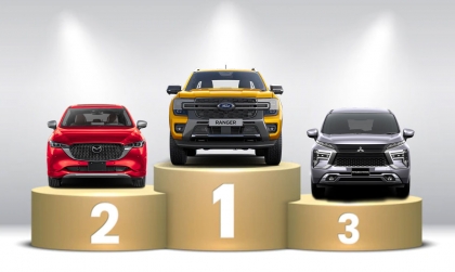 Thị trường ô tô Việt Nam: Top 10 mẫu xe bán nhiều nhất tháng 7/2025 - Không bao gồm xe điện VinFast