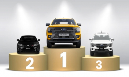 Thị trường ô tô Việt Nam: Top 10 mẫu xe bán nhiều nhất tháng 8/2025 - Không bao gồm xe điện VinFast