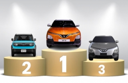 Thị trường ô tô Việt Nam: Top 10 mẫu xe bán nhiều nhất tháng 9/2025 - Vị trí của VinFast gây bất ngờ
