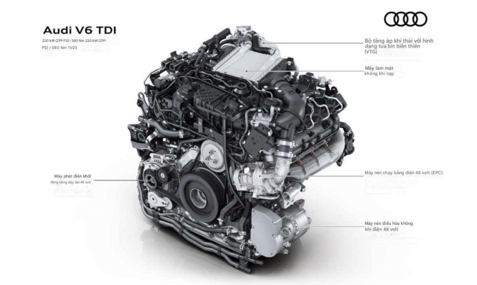 Audi tung động cơ diesel mild-hybrid V6 TDI công suất 295 mã lực đi kèm tăng áp điện
