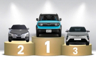 Thị trường ô tô Việt Nam: Top 10 mẫu xe bán nhiều nhất tháng 10/2025 - VinFast nắm giữ 5 vị trí dẫn đầu