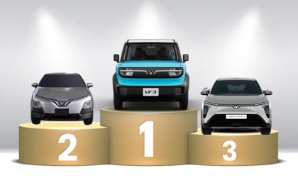 Thị trường ô tô Việt Nam: Top 10 mẫu xe bán nhiều nhất tháng 10/2025 - VinFast nắm giữ 5 vị trí dẫn đầu