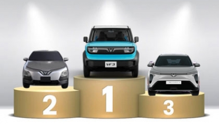 Thị trường ô tô Việt Nam: Top 10 mẫu xe bán nhiều nhất tháng 10/2025 - VinFast nắm giữ 5 vị trí dẫn đầu