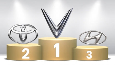 Thị trường ô tô Việt Nam: Top 10 thương hiệu bán nhiều xe nhất tháng 11/2025
