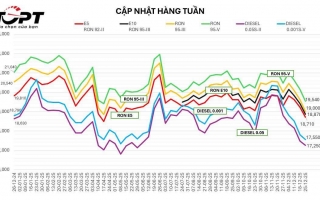 Cùng nhìn lại xu hướng thay đổi của giá bán xăng dầu trong năm 2025