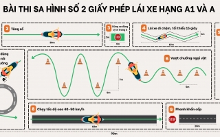 Thế giới 2 bánh: Tìm hiểu 10 nội dung dự định thay thế bài thi sa hình giấy phép lái xe máy hình số 8 đã không còn phù hợp