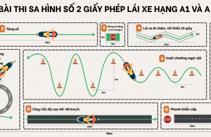 Thế giới 2 bánh: Tìm hiểu 10 nội dung  dự định thay thế bài thi sa hình giấy phép lái xe máy hình số 8 đã không còn phù hợp