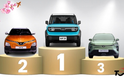 Thị trường ô tô Việt Nam: Top 10 mẫu xe bán nhiều nhất năm 2025 - VinFast và các mẫu xe còn lại