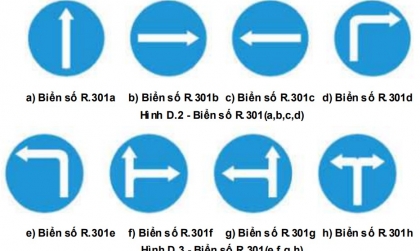 Nhóm biển hiệu lệnh: Biển số R.301 có ý nghĩa gì?