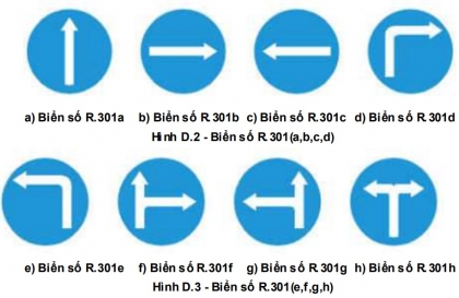 Nhóm biển hiệu lệnh: Biển số R.301 có ý nghĩa gì?