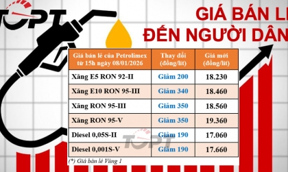 Giá xăng dầu kỳ điều chỉnh đầu năm: Đồng loạt giảm giá chào năm mới 2026