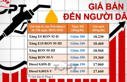 Giá xăng dầu kỳ điều chỉnh đầu năm: Đồng loạt giảm giá chào năm mới 2026
