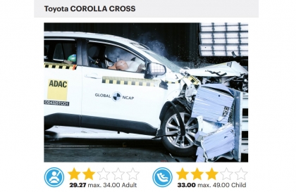 Toyota Corolla Cross nhận đánh giá an toàn 2 sao của Global NCAP
