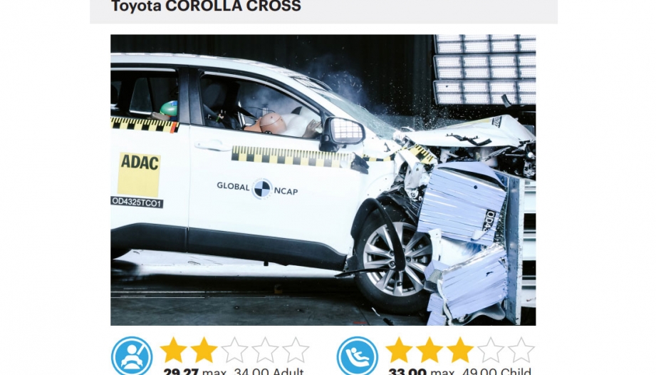 Toyota Corolla Cross nhận đánh giá an toàn 2 sao của Global NCAP