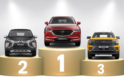 Thị trường ô tô Việt Nam: Top 10 mẫu xe bán nhiều nhất tháng 1/2026 - Không VinFast, Mazda CX-5 vượt lên dẫn đầu