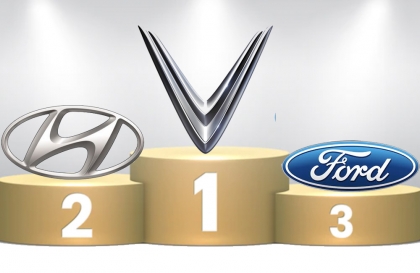 Thị trường ô tô Việt Nam: Top 10 thương hiệu bán nhiều xe nhất tháng 1/2026