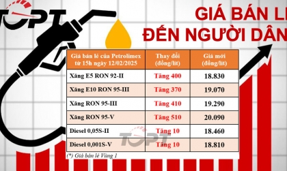 Giá xăng dầu điều chỉnh ngày cuối năm Ất Tỵ: Tất cả cùng tăng đón Tết Bính Ngọ