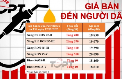 Giá xăng dầu điều chỉnh ngày cuối năm Ất Tỵ: Tất cả cùng tăng đón Tết Bính Ngọ