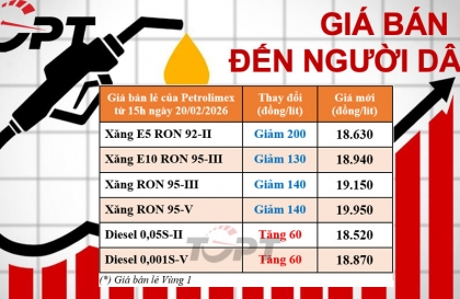 Giá xăng dầu điều chỉnh đầu xuân Bính Ngọ: 
