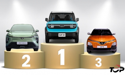 Thị trường ô tô Việt Nam: VinFast chiếm 6 vị trí trong Top 10 mẫu xe bán nhiều nhất tháng 2/2026 - VF 3 trở lại vị trí số 1