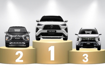 Thị trường ô tô Việt Nam: Không VinFast - top 10 mẫu xe nào bán nhiều nhất tháng 3/2026?