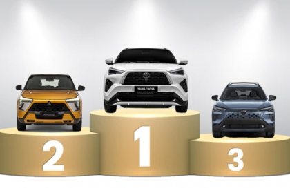 Thị trường ô tô Việt Nam: Phân khúc Urban SUV tháng 3/2026 - Toyota Yaris Cross bán gấp đôi Xforce
