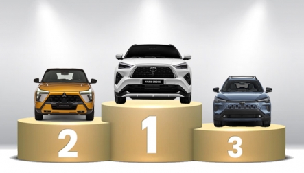 Thị trường ô tô Việt Nam: Phân khúc Urban SUV tháng 3/2026 - Toyota Yaris Cross bán gấp đôi Xforce