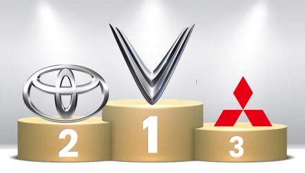 Thị trường ô tô Việt Nam: Top 10 thương hiệu bán nhiều xe nhất tháng 3/2026