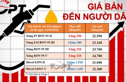 Giá xăng dầu điều chỉnh ngày 16/04: Dầu diesel tiếp tục giảm giá mạnh