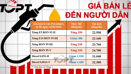Giá xăng dầu điều chỉnh ngày 16/04: Dầu diesel tiếp tục giảm giá mạnh