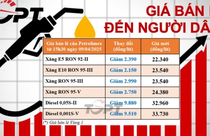 Giá xăng dầu điều chỉnh ngày 09/04: Dầu diesel giảm gần 10.000 đồng/lít