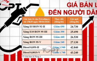 Giá xăng dầu điều chỉnh ngày 08/04: Hiệu ứng tích cực từ Trung Đông, xăng dầu đồng loạt giảm giá, diesel giảm gần 2.000 đồng/lít