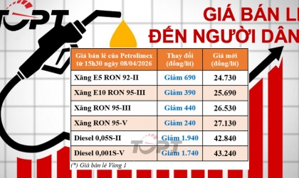 Giá xăng dầu điều chỉnh ngày 08/04: Hiệu ứng tích cực từ Trung Đông, xăng dầu đồng loạt giảm giá, diesel giảm gần 2.000 đồng/lít